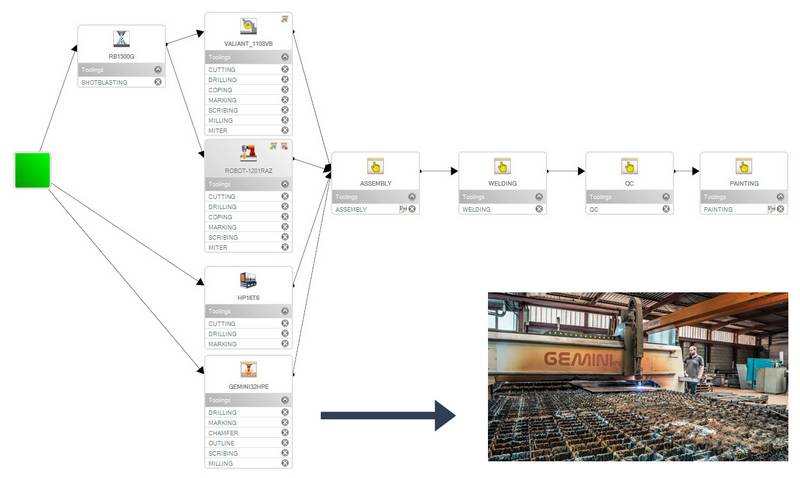 Production Management Software Steel Fabrication Software production-management-software-steel-fabrication-software